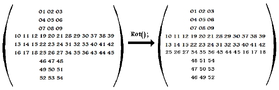 permutation group mathematics